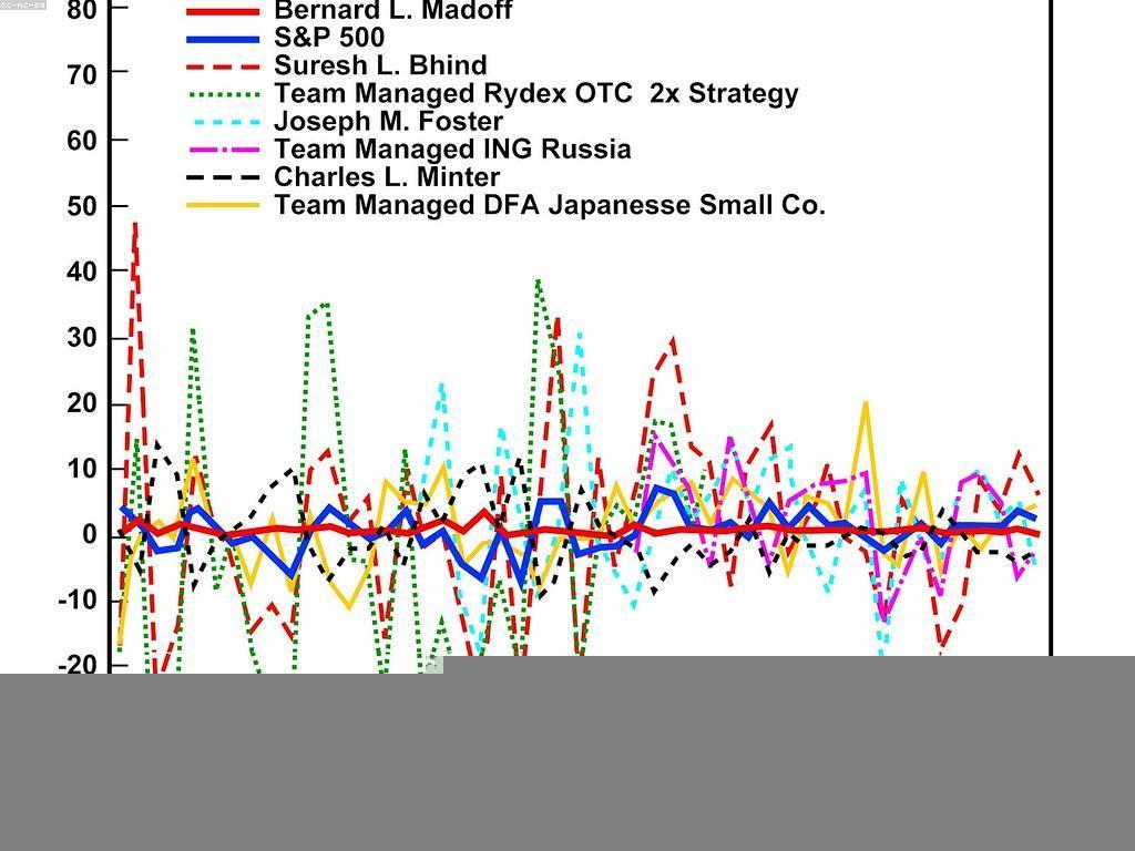 អ្វីដែលអ្នកត្រូវគិតពីជាមួយការវិនិយោគឆាប់រហ័ស